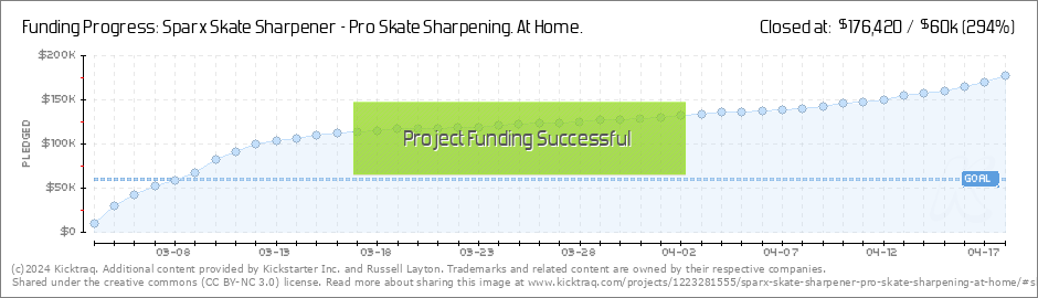 Sparx Skate Sharpener - Pro Skate Sharpening. At Home. by Russell Layton »  What's the good word? — Kickstarter