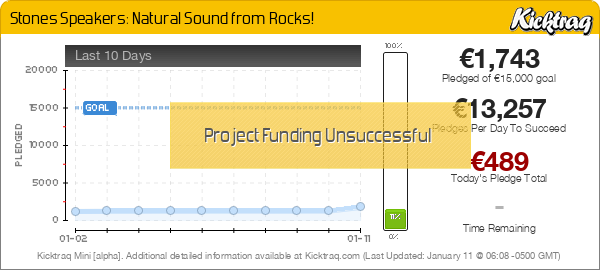 Stones Speakers: Natural Sound from Rocks! -- Kicktraq Mini