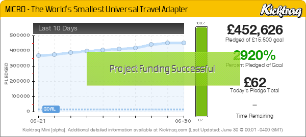 MICRO - The World's Smallest Universal Travel Adapter -- Kicktraq Mini