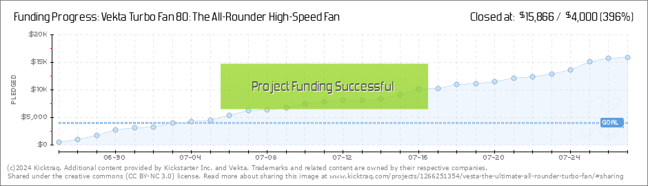 Vekta Turbo Fan 80: The All-Rounder High-Speed Fan by Vekta :: Kicktraq