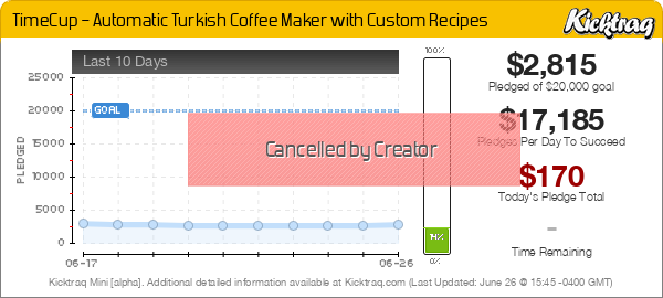 TimeCup – Automatic Turkish Coffee Maker with Custom Recipes -- Kicktraq Mini