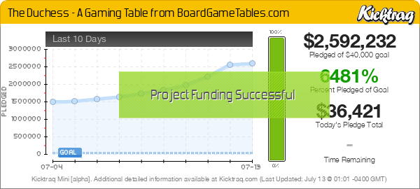 The Duchess - A Gaming Table from BoardGameTables.com -- Kicktraq Mini