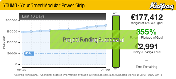 YOUMO - Your Smart Modular Power Strip -- Kicktraq Mini