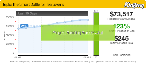 Teplo: The Smart Bottle for Tea Lovers -- Kicktraq Mini