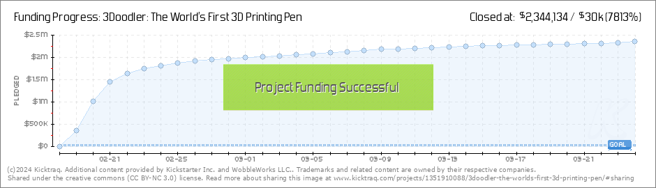 3Doodler 2.0: The World's First 3D Printing Pen, Reinvented by