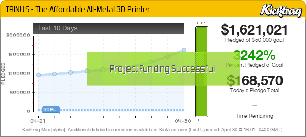 TRINUS - The Affordable All-Metal 3D Printer -- Kicktraq Mini