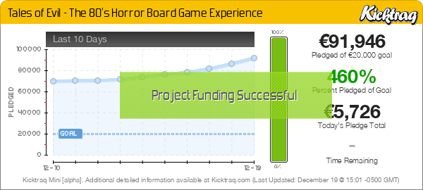 Tales of Evil - The 80's Horror Board Game Experience -- Kicktraq Mini