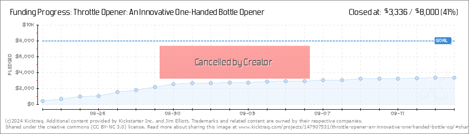 Throttle Opener, An Ingenious Magnetic One-Handed Bottle Opener