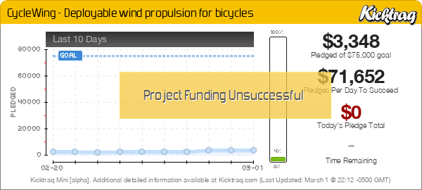 CycleWing - Deployable wind propulsion for bicycles -- Kicktraq Mini