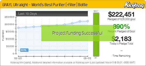 GRAYL Ultralight – World's Best Purifier [+Filter] Bottle -- Kicktraq Mini