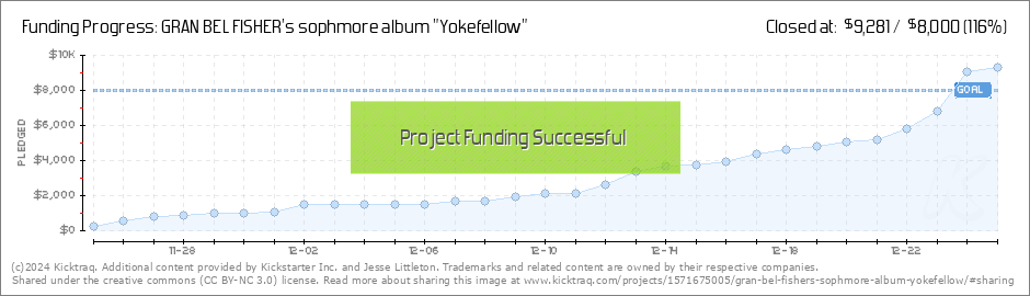 Yokefellow - Album by Gran Bel Fisher