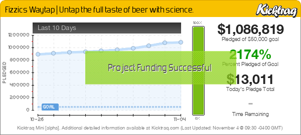 Fizzics Waytap | Untap the full taste of beer with science. -- Kicktraq Mini