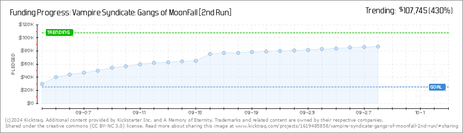 dailychart.png