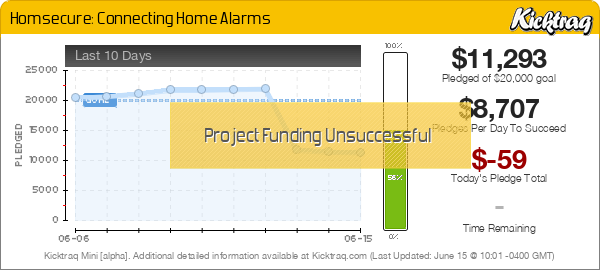 Homsecure: Connecting Home Alarms -- Kicktraq Mini