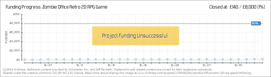 Zombie Office Retro 2D RPG Game by Jeff Penketh :: Kicktraq