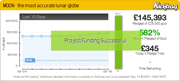 MOON - the most accurate lunar globe -- Kicktraq Mini