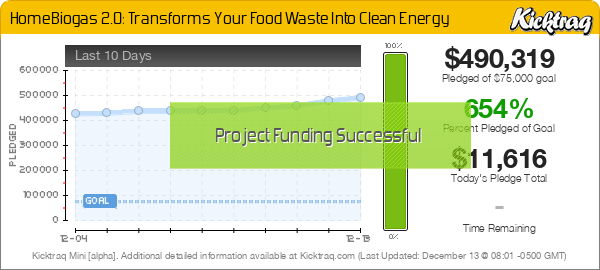 HomeBiogas 2.0: Transforms Your Food Waste Into Clean Energy -- Kicktraq Mini