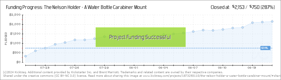 The Nelson Holder - A Water Bottle Carabiner Mount by Brent Marriott —  Kickstarter