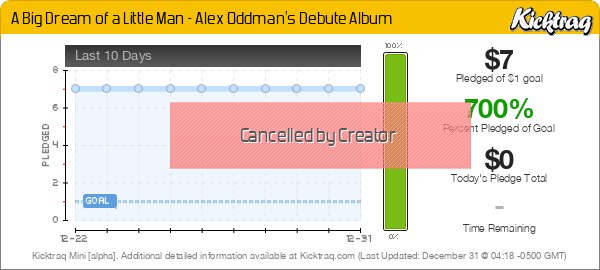 A Big Dream of a Little Man - Alex Oddman's Debute Album -- Kicktraq Mini