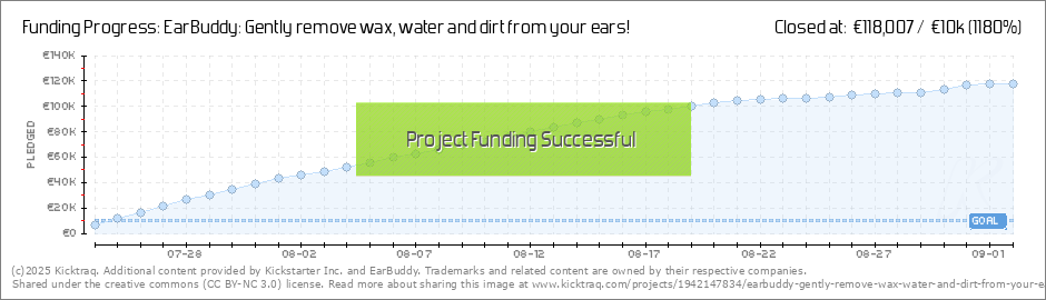 earbuddies wax removal