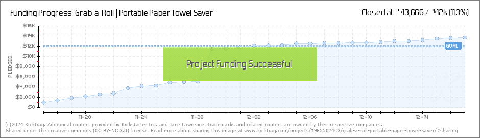 https://www.kicktraq.com/projects/1965502403/grab-a-roll-portable-paper-towel-saver/dailychart.png