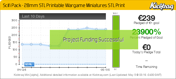 Scifi Pack - 28mm STL Printable Wargame Miniatures STL Print - Kicktraq Mini