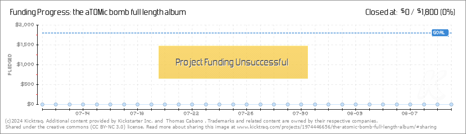 the aTOMic bomb full length album by Thomas Cabano Kicktraq