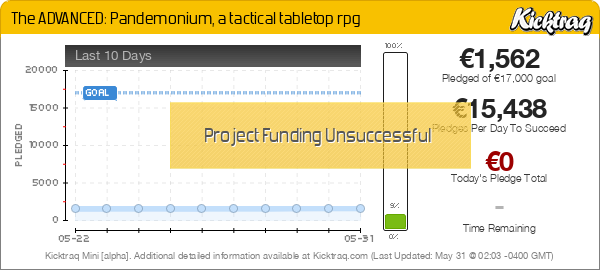 The ADVANCED: Pandemonium, a tactical tabletop rpg -- Kicktraq Mini