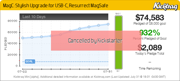 MagC: Stylish Upgrade for USB-C, Resurrect MagSafe -- Kicktraq Mini