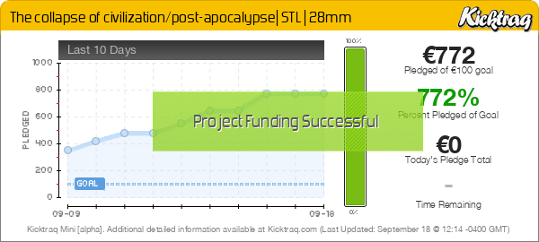 The Collapse Of Civilization/Post-Apocalypse| STL | 28mm - Kicktraq Mini