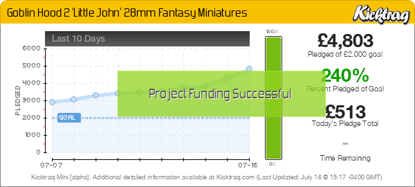 Goblin Hood 2: Little John - Kicktraq Mini