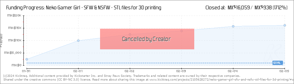 Wednesday + NFSW - STL 3D print files