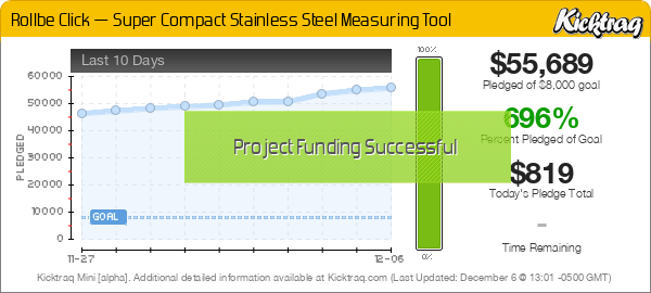 Rollbe Click — Super Compact Stainless Steel Measuring Tool -- Kicktraq Mini