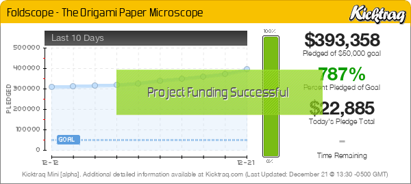 Foldscope - The Origami Paper Microscope -- Kicktraq Mini