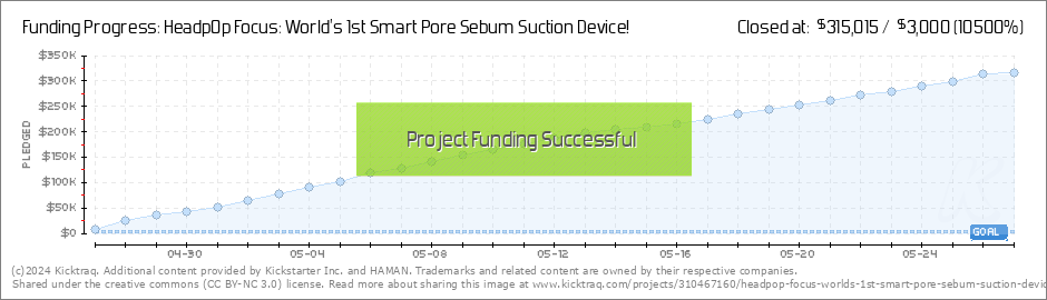 HeadpOp Focus: World's 1st Smart Pore Sebum Suction Device! by