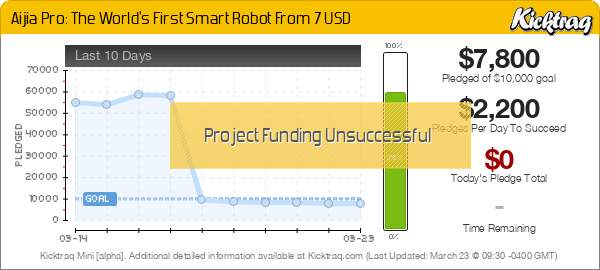 Aijia Pro: The World's First Smart Robot From 7 USD -- Kicktraq Mini