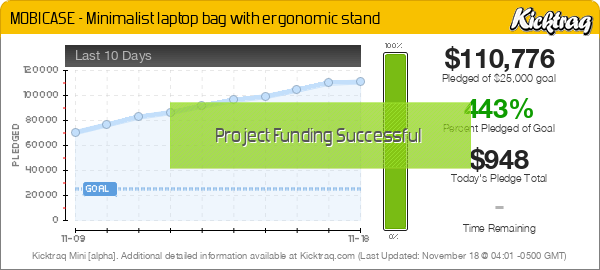 MOBICASE - Minimalist laptop bag with ergonomic stand -- Kicktraq Mini