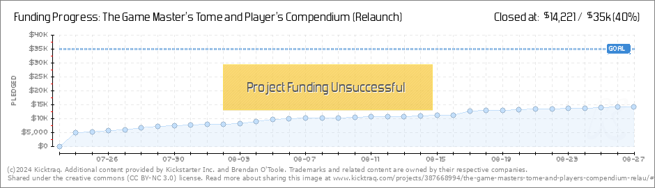 The Game Masters Tome And Players Compendium Relaunch By - 