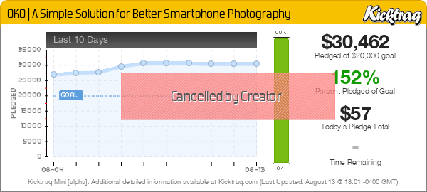 OKO | A Simple Solution for Better Smartphone Photography -- Kicktraq Mini