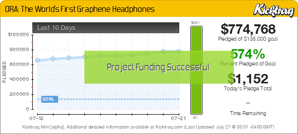 ORA: The World’s First Graphene Headphones -- Kicktraq Mini