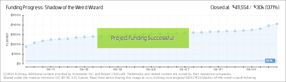 Shadow of the Weird Wizard by Robert J Schwalb — Kickstarter