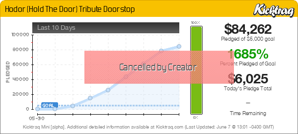 Hodor (Hold The Door) Tribute Doorstop -- Kicktraq Mini