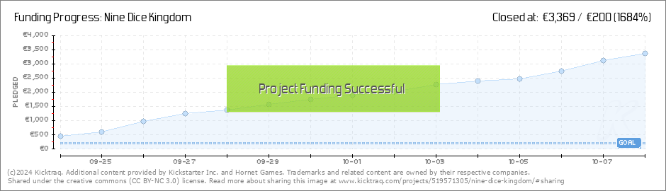 Nine Dice Kingdom by Hornet Games — Kickstarter