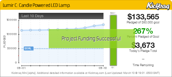 Lumir C: Candle Powered LED Lamp. -- Kicktraq Mini