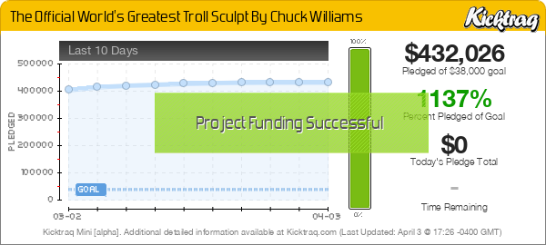 Trump Troll Doll Sculpture By Chuck Williams -- Kicktraq Mini