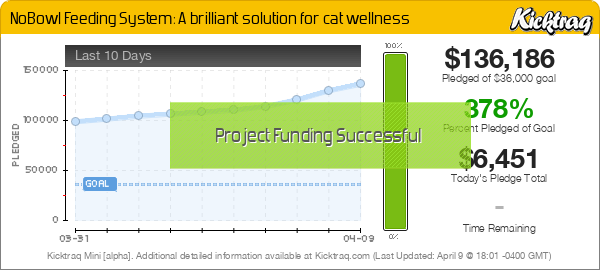 NoBowl Feeding System: A brilliant solution for cat wellness -- Kicktraq Mini