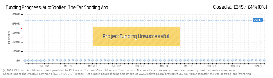 AutoSpotter | The Car Spotting App by Owen Wray and Ivan Lacroix