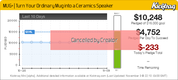 MUG+ | Turn Your Ordinary Mug into a Ceramics Speaker -- Kicktraq Mini