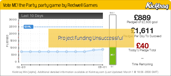 Vote ME! the Party, party game by Redwell Games - Kicktraq Mini