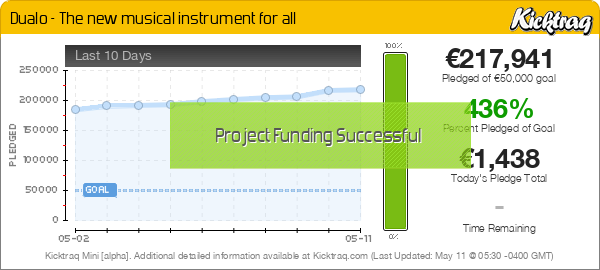 Dualo - The new musical instrument for all -- Kicktraq Mini